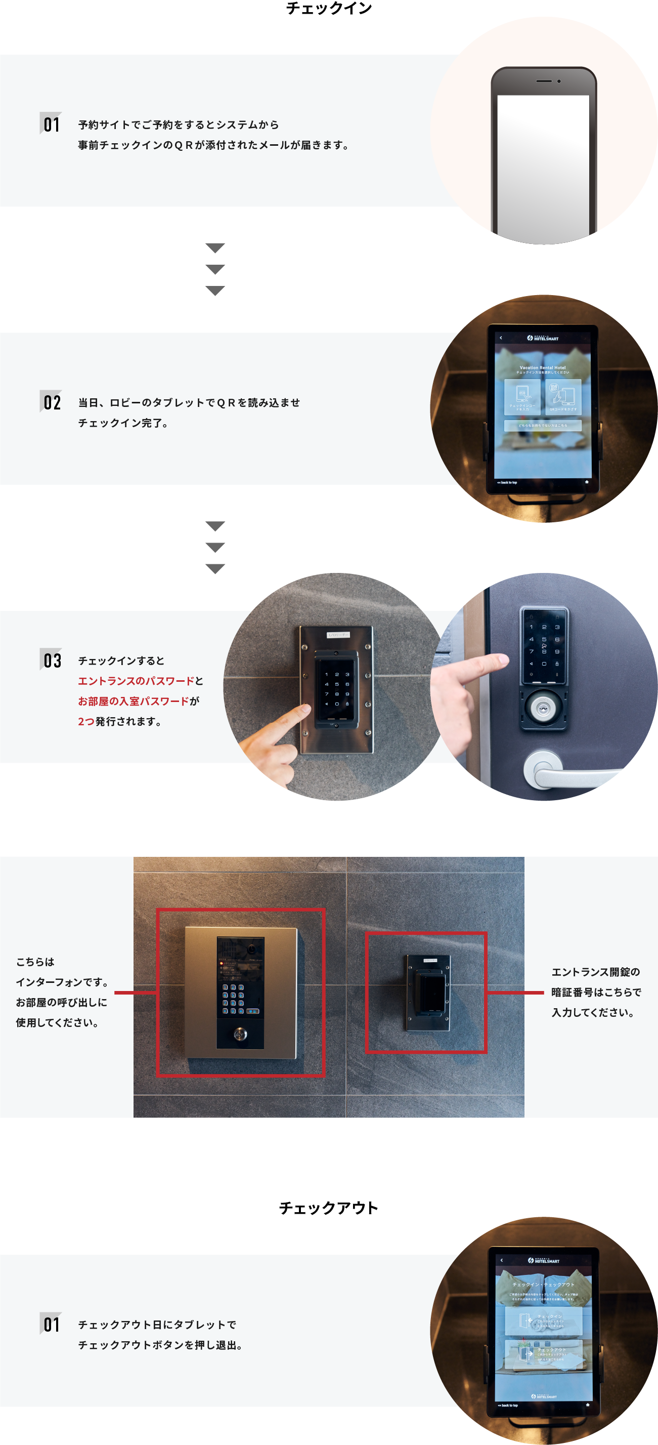 チェックインの流れ